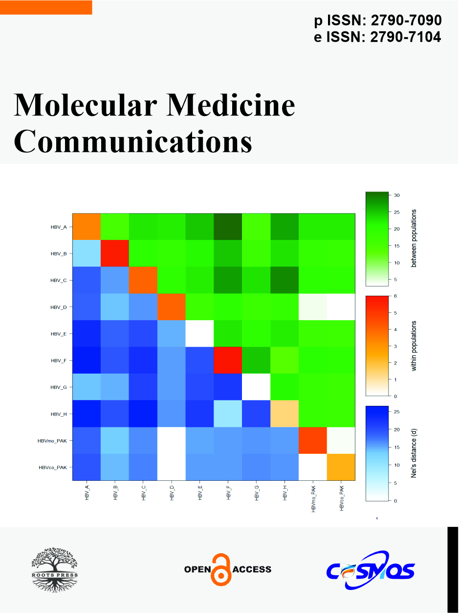 Molecular Medicine Communications